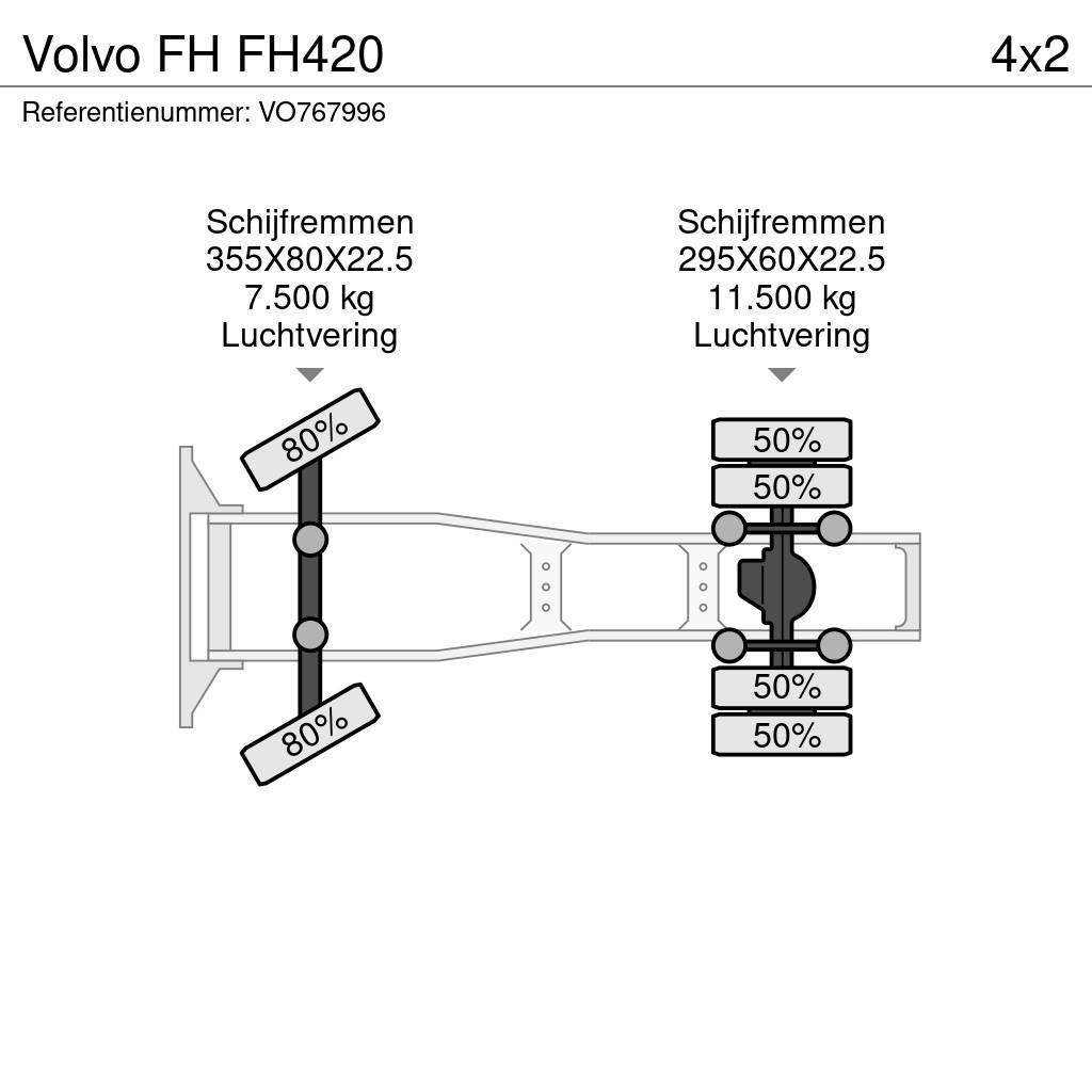 Volvo FH FH420 وحدات الجر