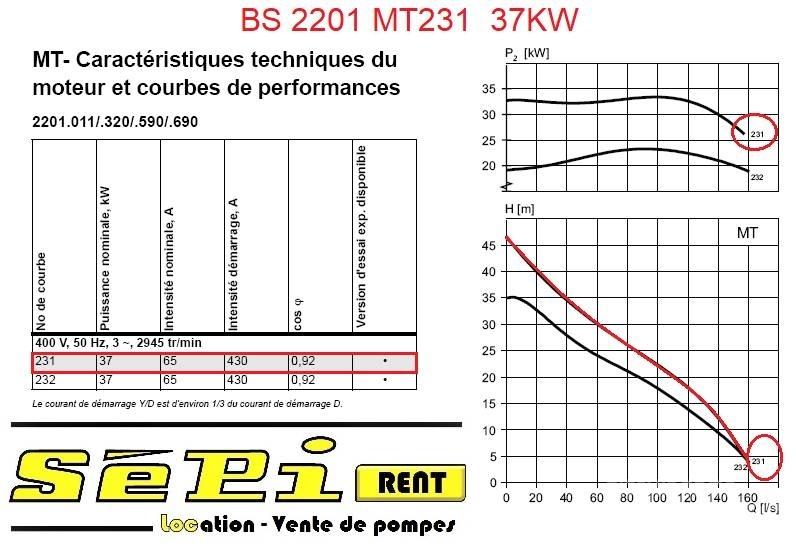 Flygt BS2201 MT231 مضخات المياه