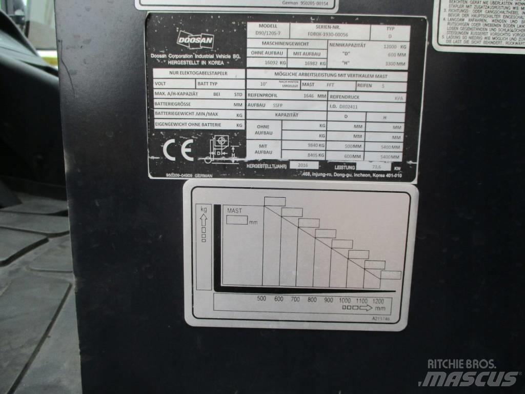 Doosan D90/120 S-7 شاحنات الديزل
