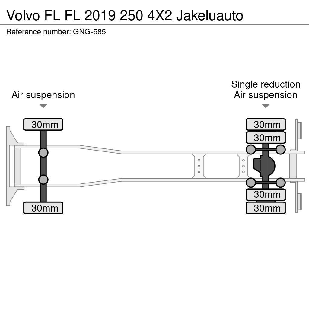 Volvo FL شاحنات بدرجة حرارة قابلة للضبط