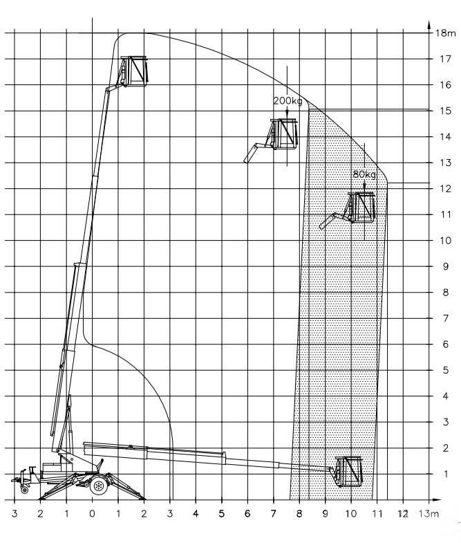 Denka-Lift DK 18 المنصات الهوائية المثبتة على مقطورة