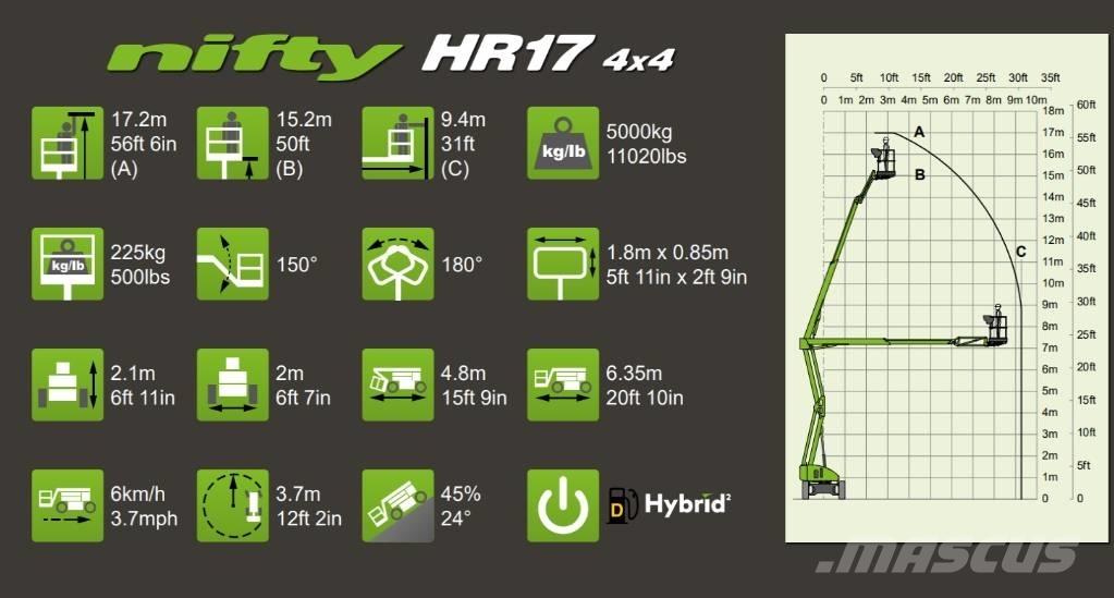 Niftylift HR 17 D E رافعات سلة مفصلية