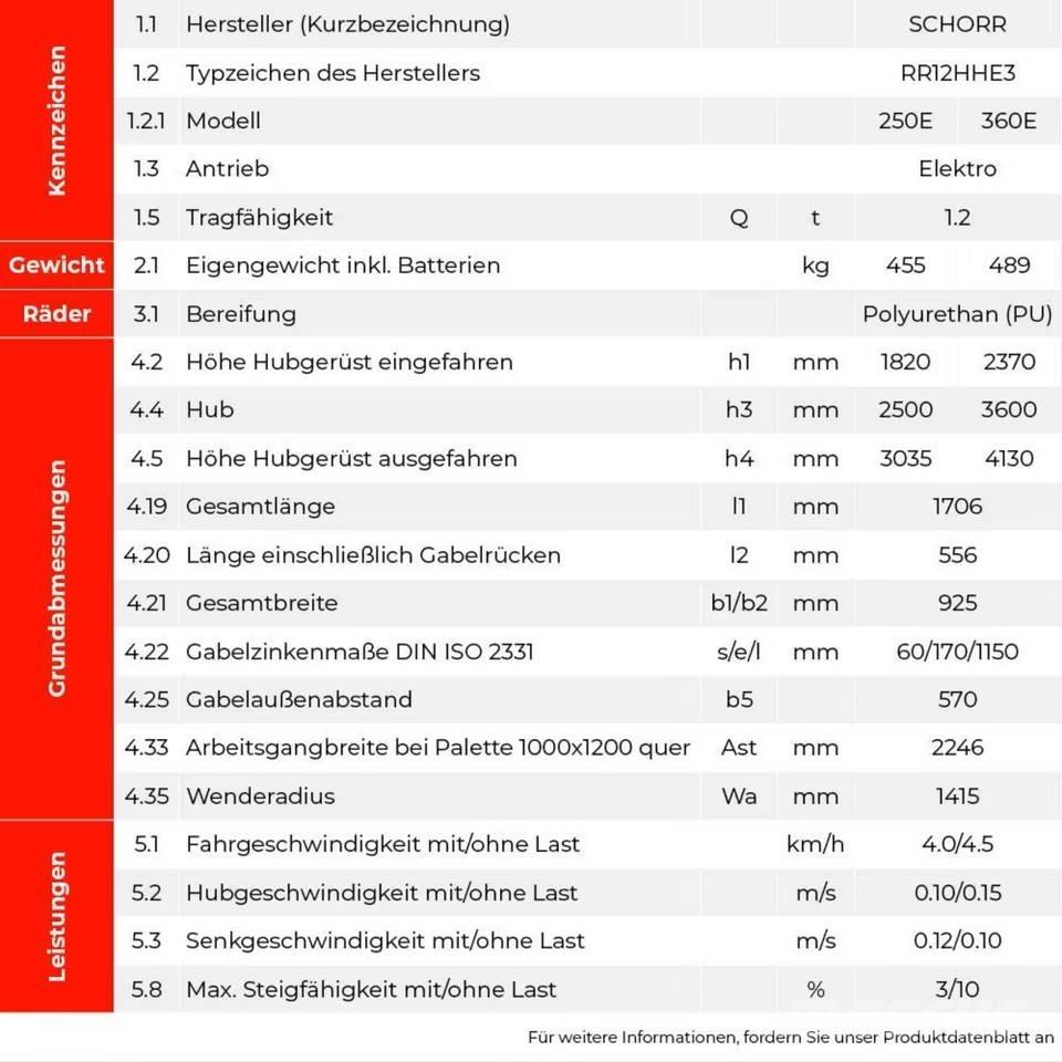 SCHORR RR12HHE3360E شاحنات مناولة ذاتية الدفع