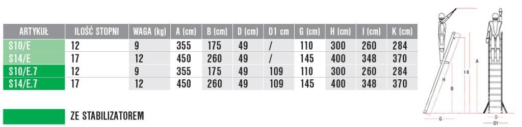 Faraone S10/E.7 سلالم ومنصات