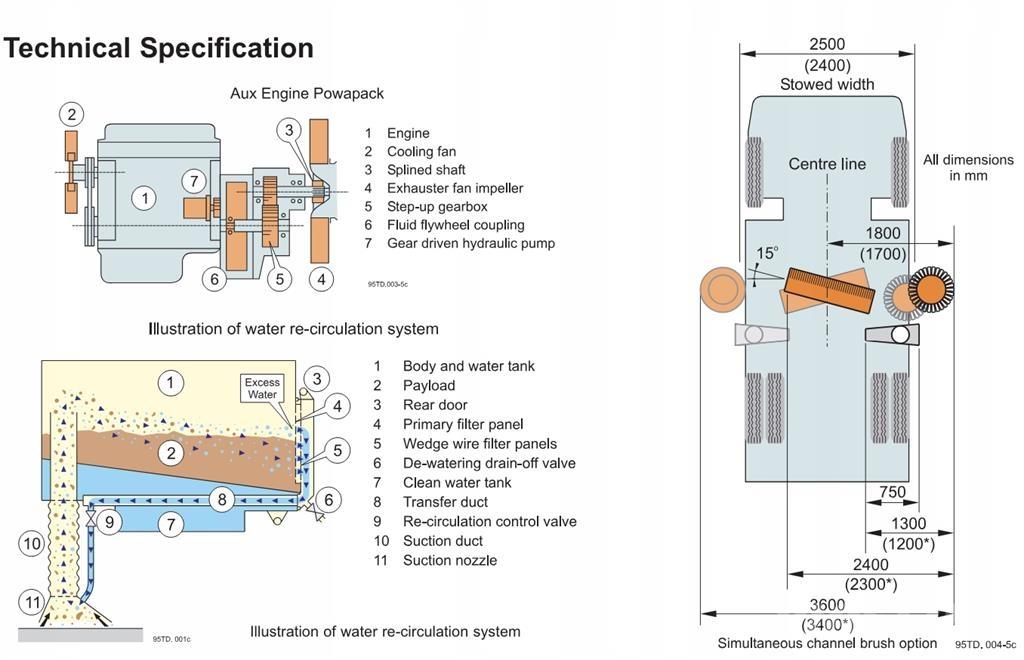 Johnston VT650 كناسات
