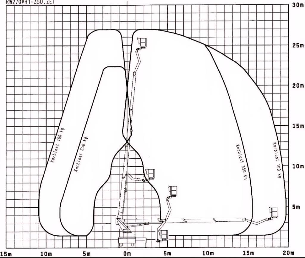 Wumag WT 270 المنصات الهوائية المثبتة على شاحنة