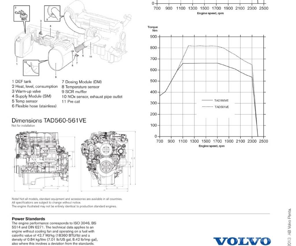 Volvo Penta TAD561VE محركات