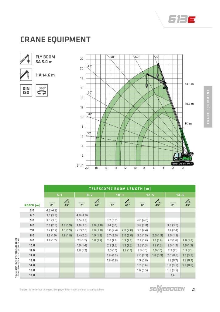 Sennebogen 613E 613E رافعات مجنزرة