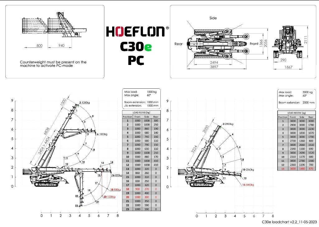 Hoeflon C 30 E رافعات صغيرة