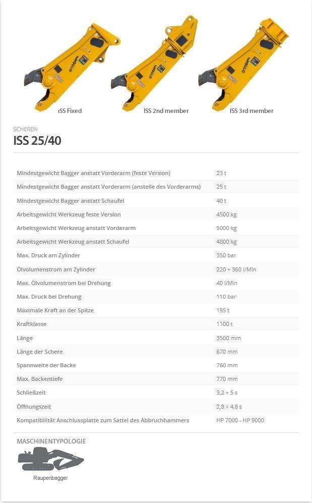 Indeco ISS 25/40 قطاعات