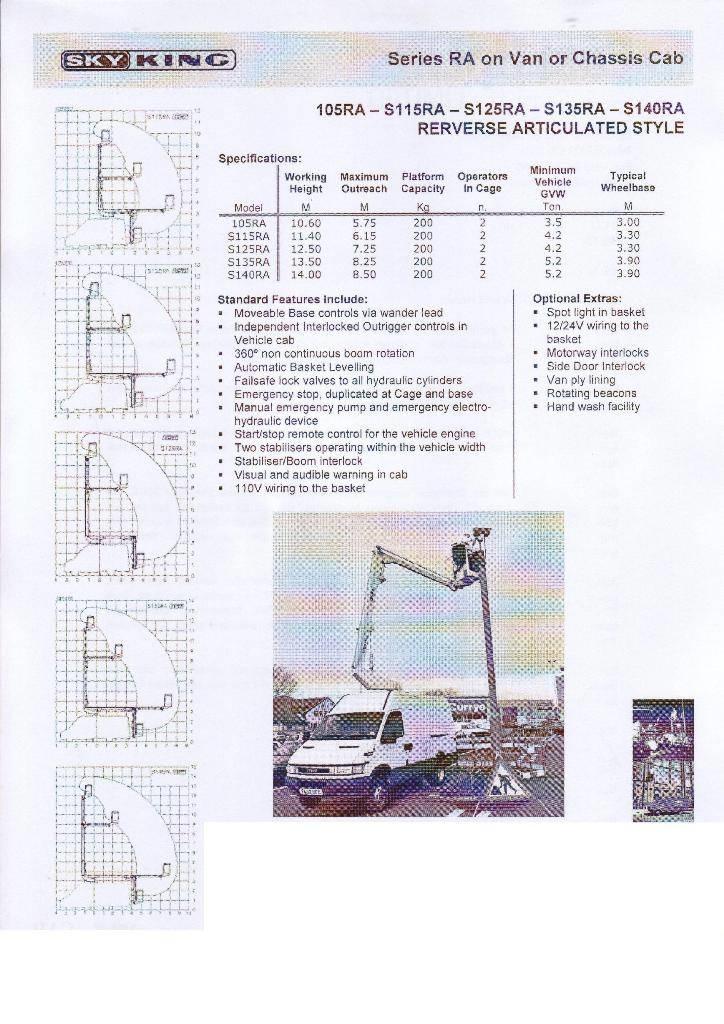 GSR 125 RA المنصات الهوائية المثبتة على شاحنة