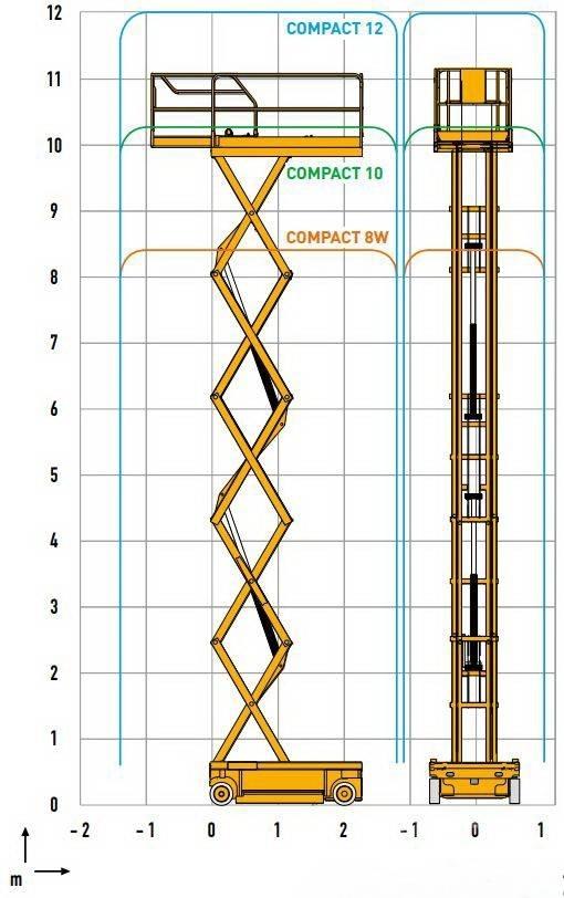 Haulotte Compact 12 رافعات مقصية الشكل