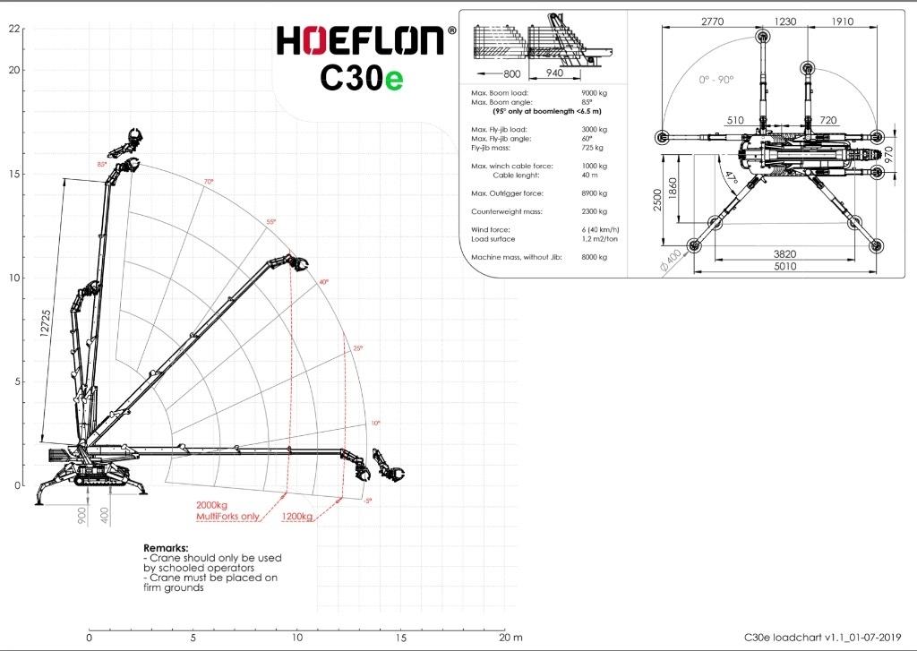 Hoeflon C 30 E رافعات صغيرة