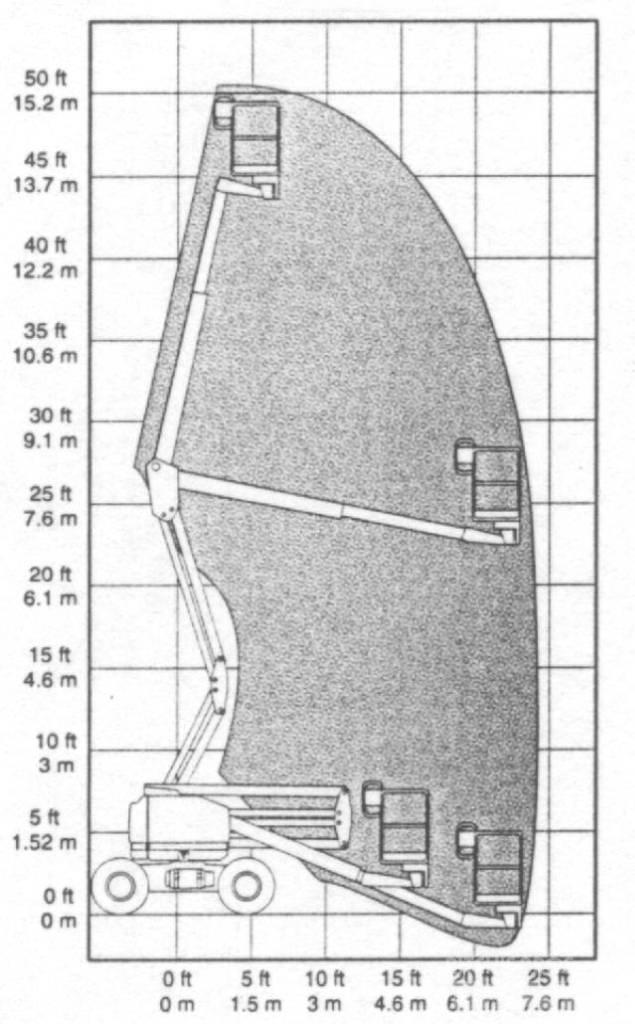 Genie Z 45/25 رافعات سلة مفصلية