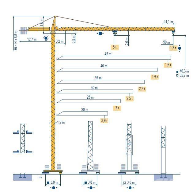 Potain MC 85 B رافعات برجية