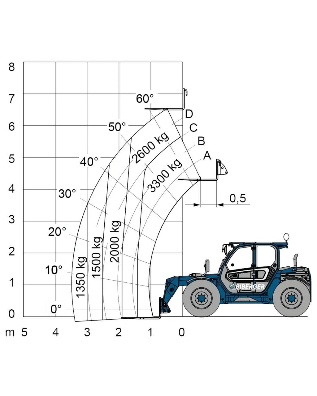 Merlo TF 33.7 شاحنات ذات رافعات شوكية - أخرى