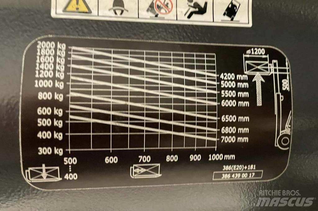 Linde E 20 شاحنات ذات رافعات شوكية تعمل بالكهرباء