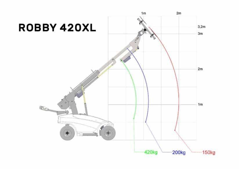 Robby 420xl أخرى