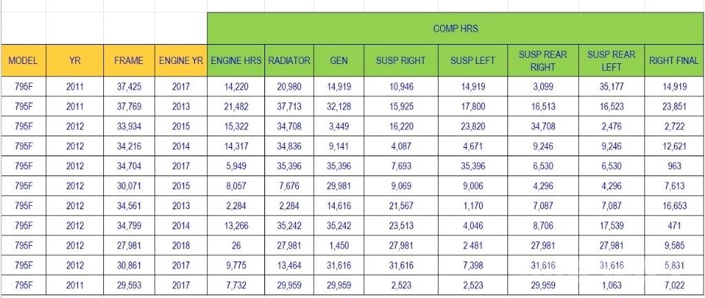 CAT 795 F معدات أخرى للعمل تحت سطح الأرض