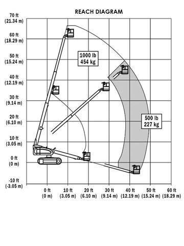 JLG 600 S C رافعات سلة تلسكوبية