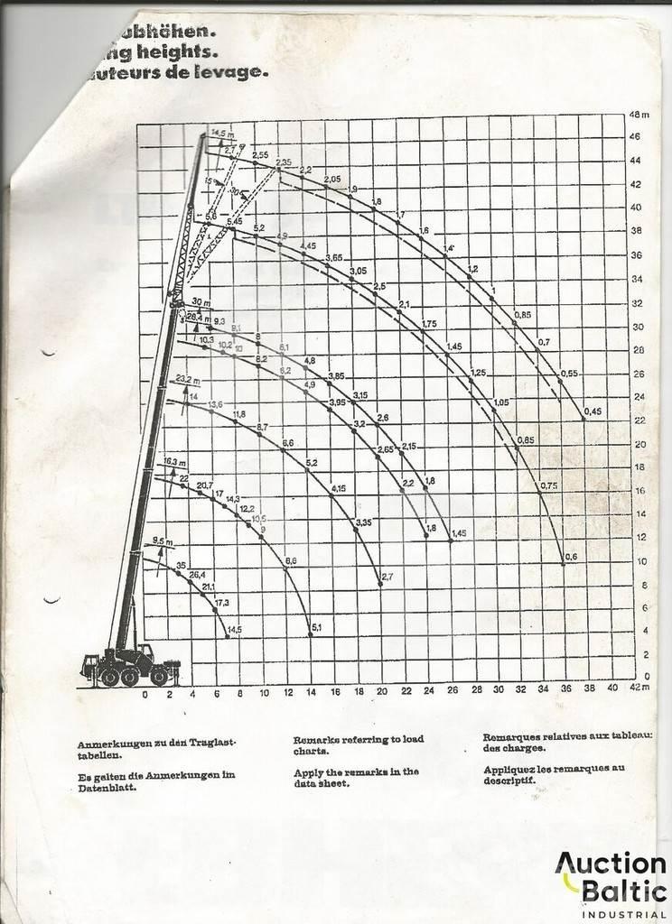 Liebherr LTM 1035 رافعات صالحة لكل أنواع الطرق