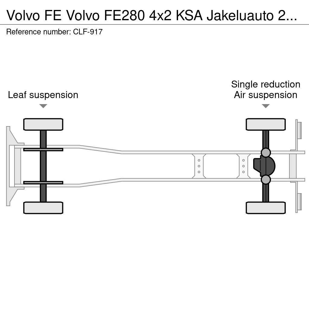 Volvo FE شاحنات ذات هيكل صندوقي