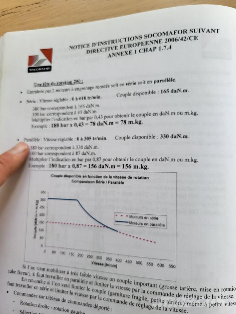  Socomafor 100 T مثاقيب ثقيلة