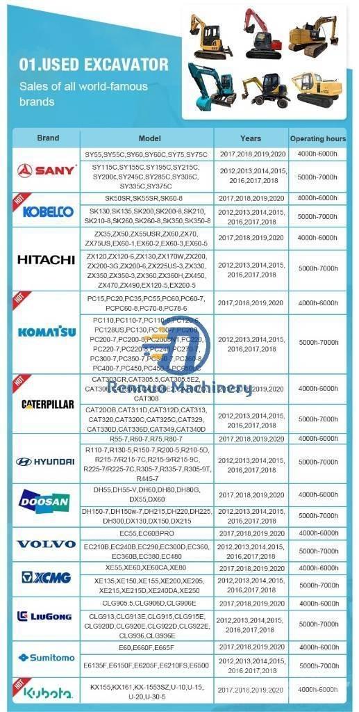 CAT 303 CR حفارات صغيرة أقل من 7 طن (حفارات صغيرة)