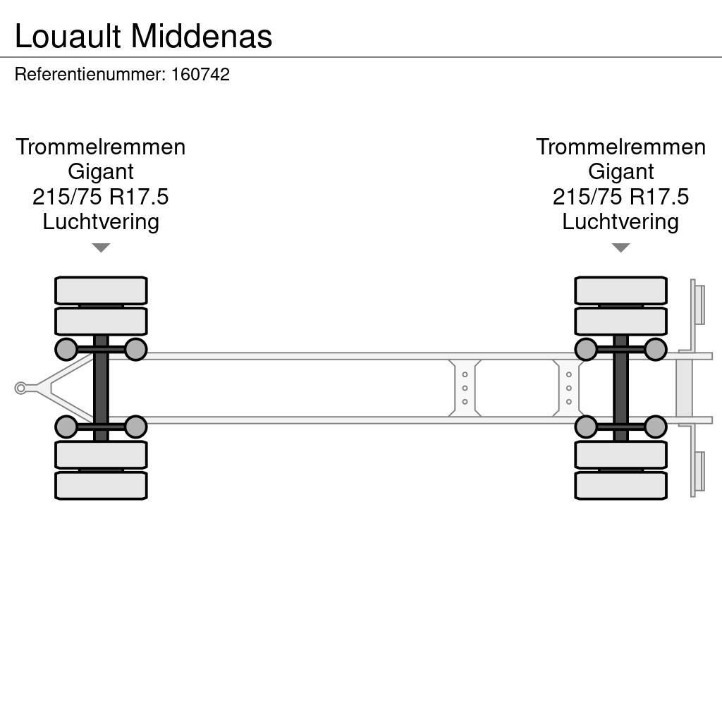 Louault Middenas مقطوروات مسطحة/مفصلية الجوانب