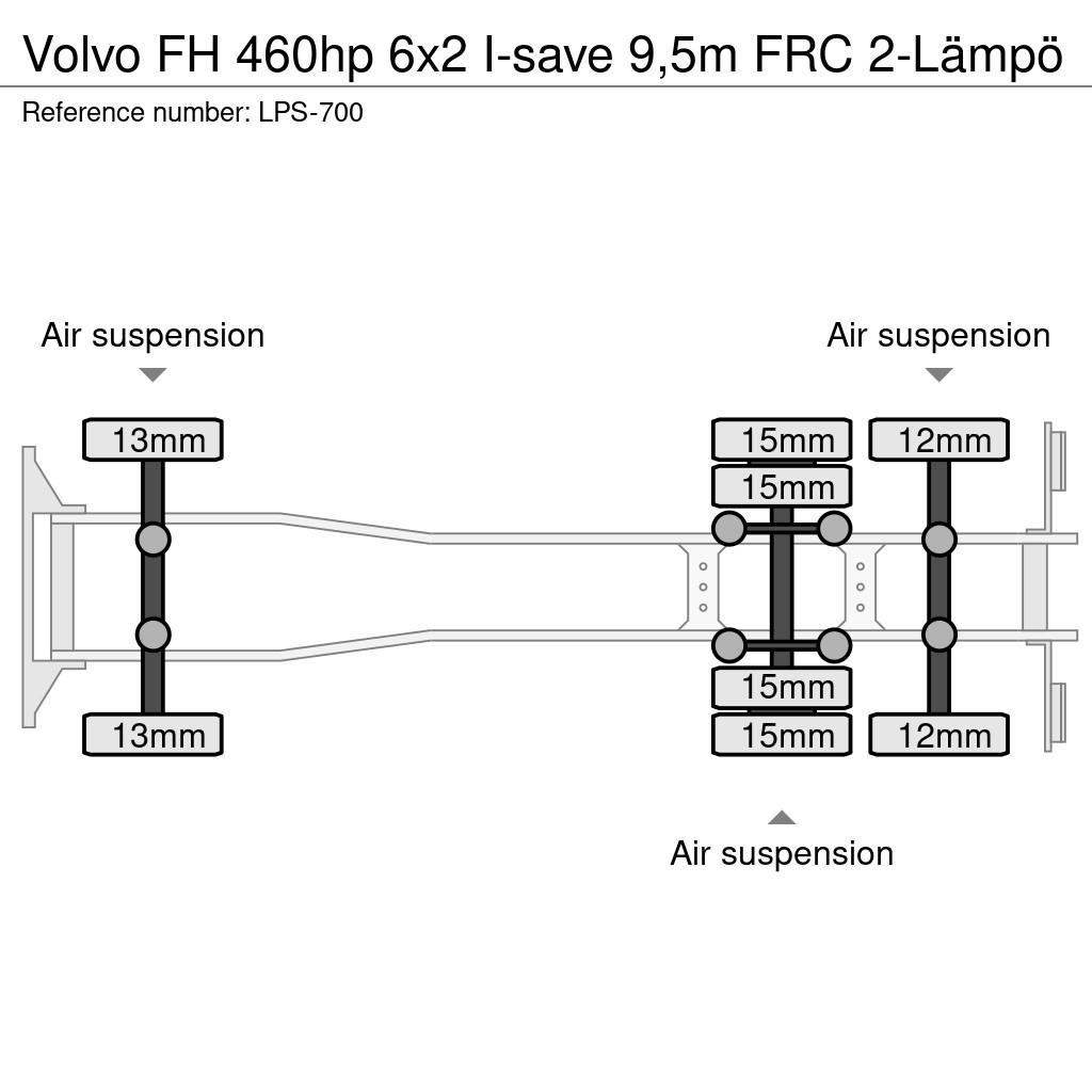 Volvo FH شاحنات بدرجة حرارة قابلة للضبط