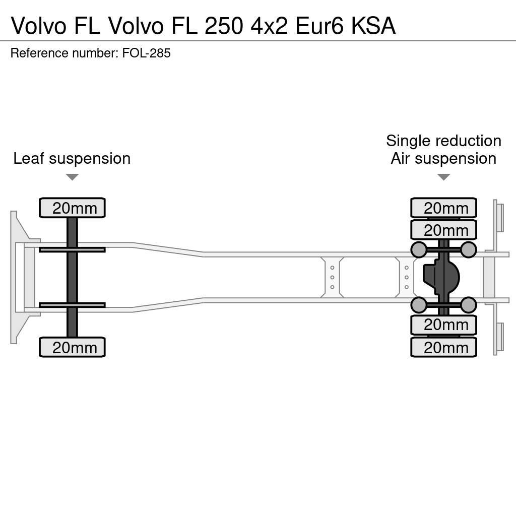 Volvo FL شاحنات ذات هيكل صندوقي