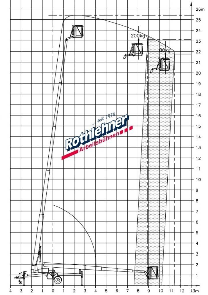 Denka-Lift DK 25 المنصات الهوائية المثبتة على مقطورة