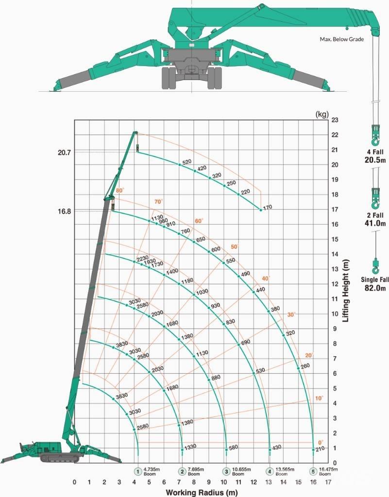 Maeda MC 405 C-3 رافعات صغيرة