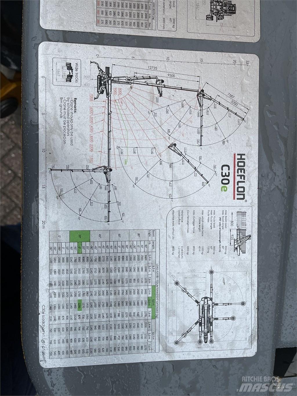 Hoeflon C 30 E رافعات صغيرة