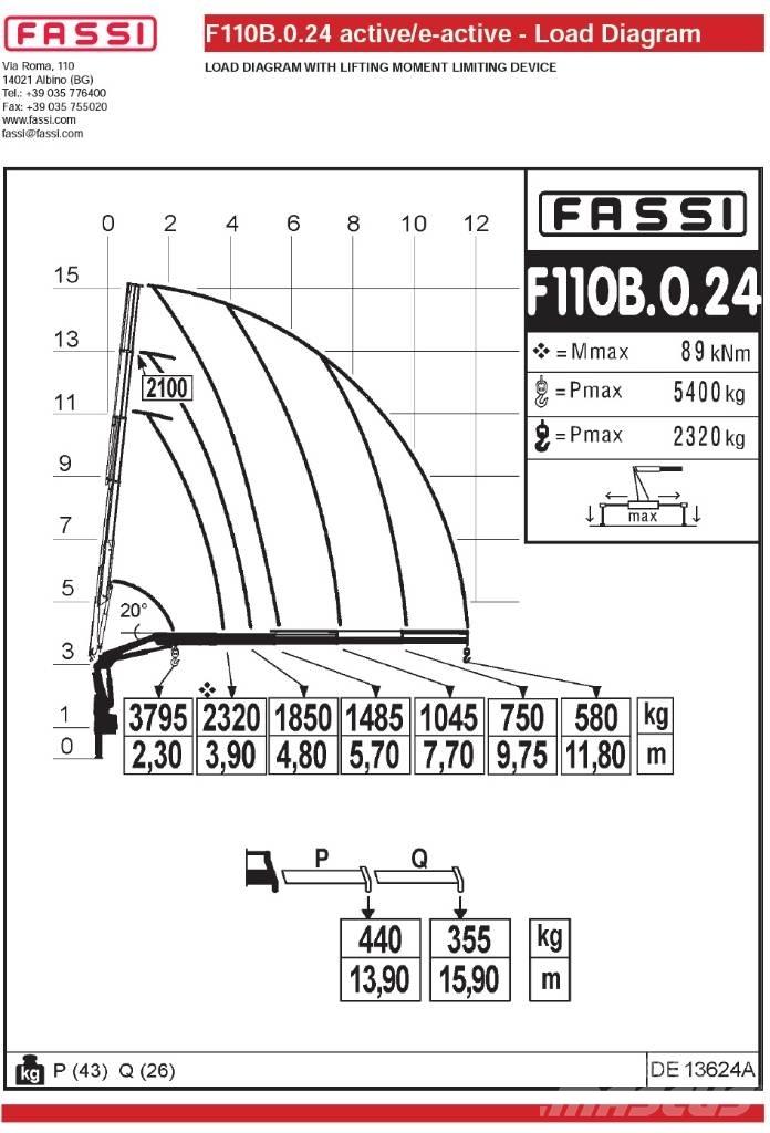 Fassi F110B.0.24 رافعات تحميل