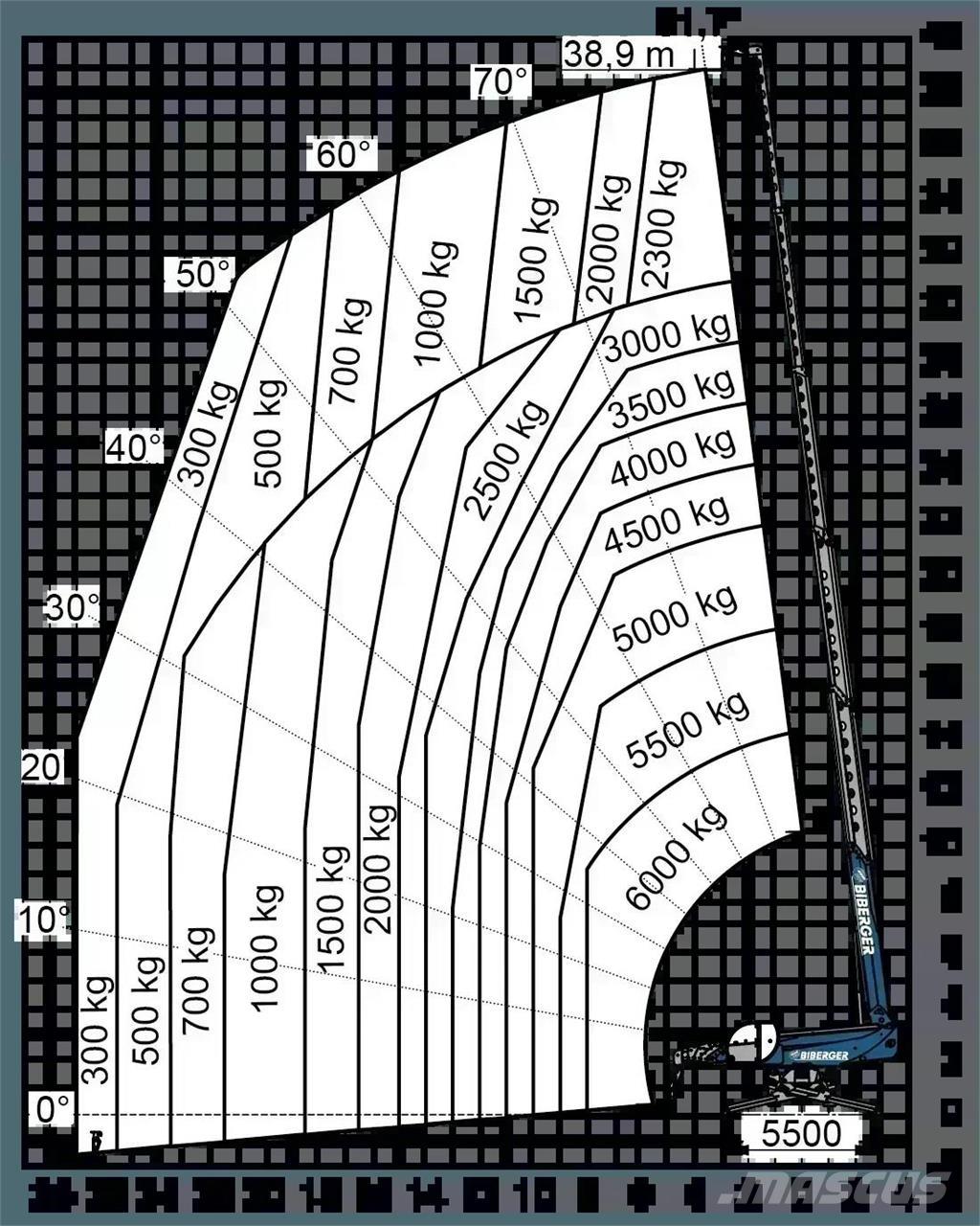 Magni RTH 6.39 SH مناولات متداخلة