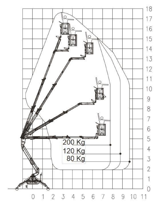 EasyLift R 180 رافعات سلة مفصلية