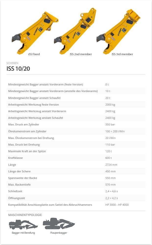 Indeco ISS 10/20 قطاعات