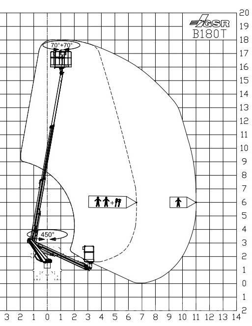 GSR B 180T المنصات الهوائية المثبتة على شاحنة