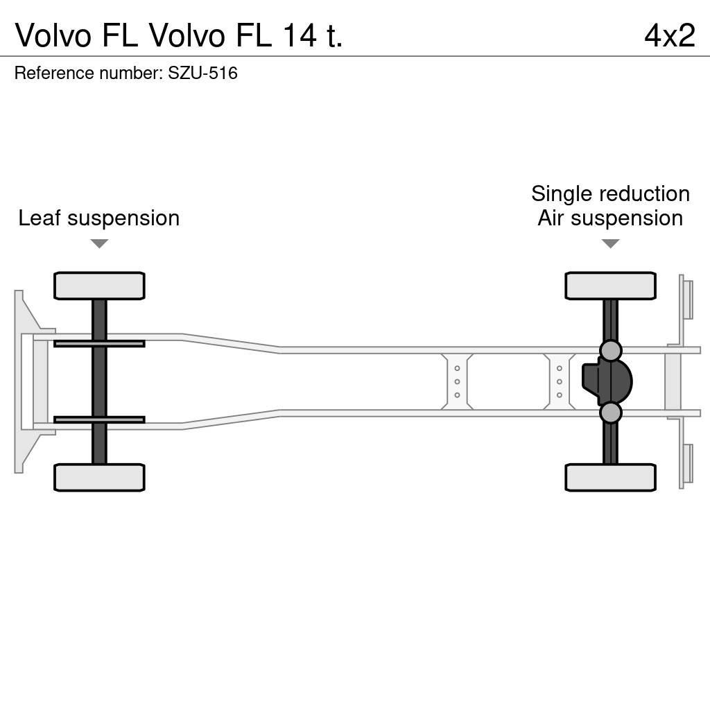 Volvo FL شاحنات ذات هيكل صندوقي