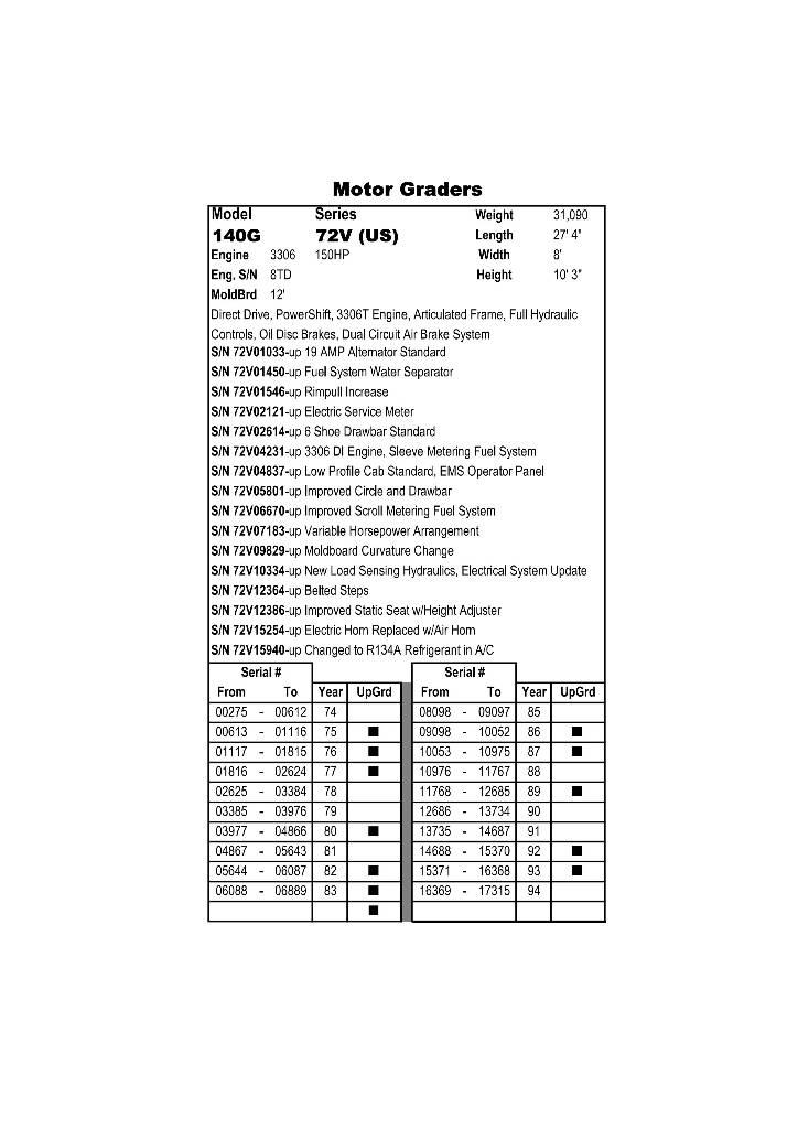 CAT 140 G معدات تمهيد الطرق
