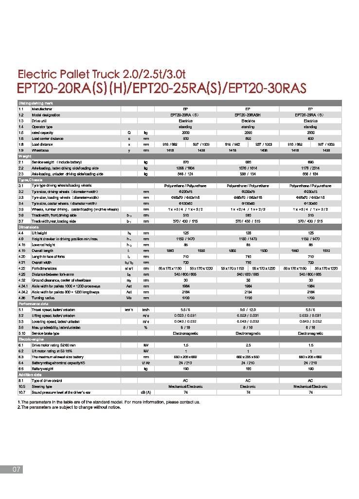 EP EPT 20-20 RAS رافعة منخفضة المستوى ذات منصة