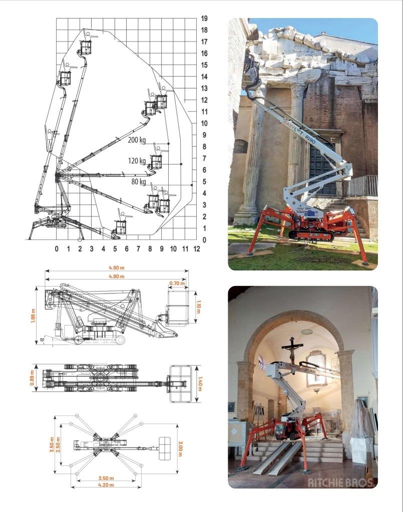 EasyLift R190 رافعات سلة مفصلية