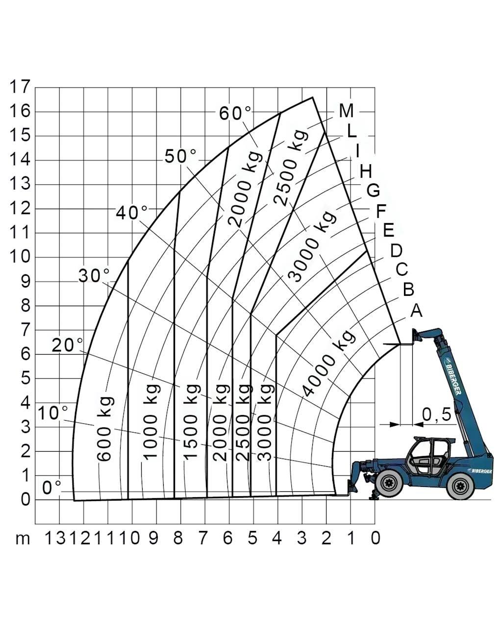 Merlo P 40.17 شاحنات ذات رافعات شوكية - أخرى
