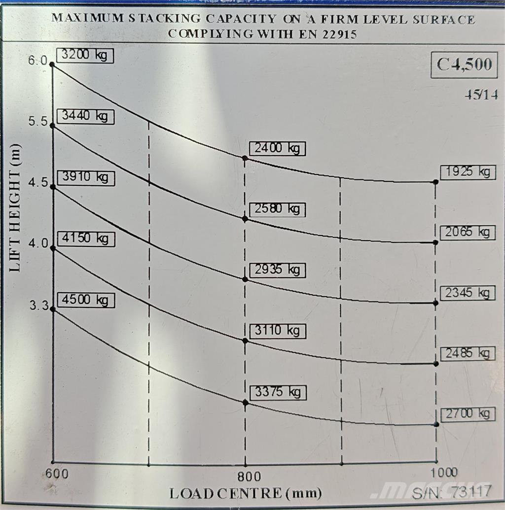 Combilift C4500E شاحنة المناولة رباعية الاتجاهات