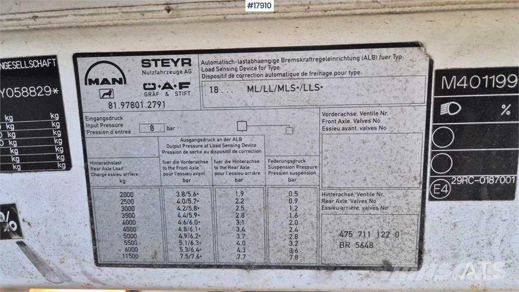 MAN 18.284 شاحنات الرافعات