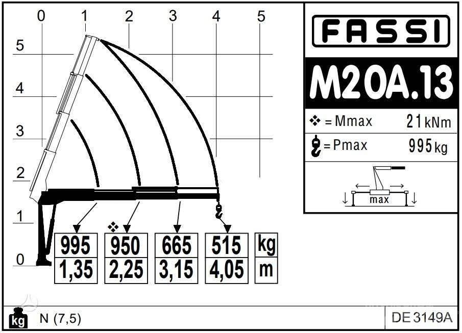  -Kita- FASSI Micro رافعات الطرق الوعرة