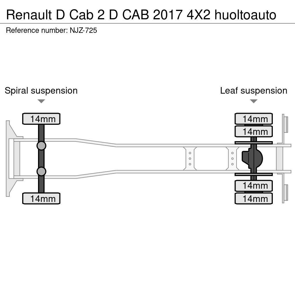 Renault D Cab 2 شاحنات ذات هيكل صندوقي