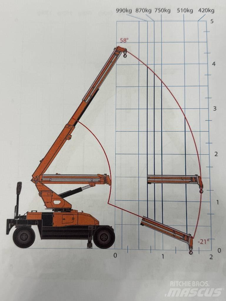 Jekko MPK10 V رافعات صغيرة