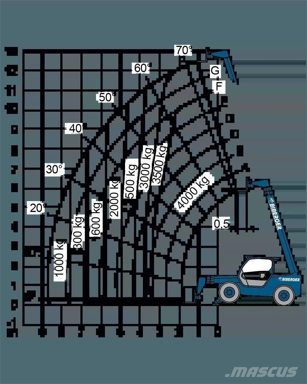 Merlo P 40.13 رافعات ومنصات أخرى